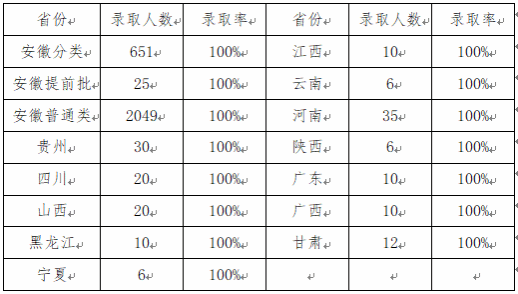 ���ŵ�����Ϸע����38�ʽ�